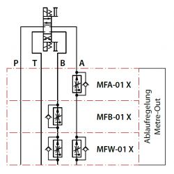 2-Wege Stromregelventil Druck und Temperatur kompensiert mit Umgehungsrückschlagventil Cetop 03 - NG6 Ablaufregelung Yuken Hy...
