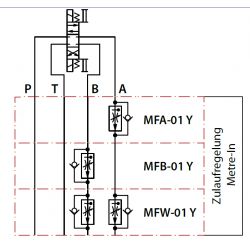 2-Wege Stromregelventil Druck und Temperatur kompensiert mit Umgehungsrückschlagventil Cetop 03 - NG6 Zulaufregelung Yuken Hy...