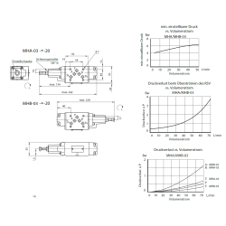 Senkbremsventil direkt gesteuert in Anschluss A / B Cetop 05 - NG10 Yuken Hydraulics