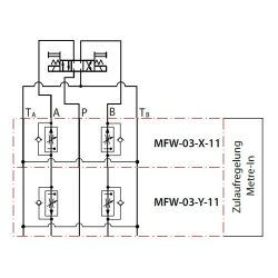 2-Wege Stromregelventil mit Umgehungsrückschlagventil Cetop 05 - NG10 Zulaufregelung Yuken Hydraulics