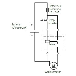 Thermoschalter für SQ EBT für der Lüfterregelung Anschlussgewinde M22x1,5 ELETTROTEC