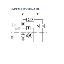 Komponenten Übersicht für den Zentralflansch UA Hydraulic Master