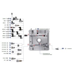 Komponenten Übersicht für den Zentralflansch UA Hydraulic Master