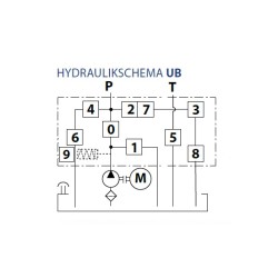 Komponenten Übersicht für den Zentralflansch UB Hydraulic Master