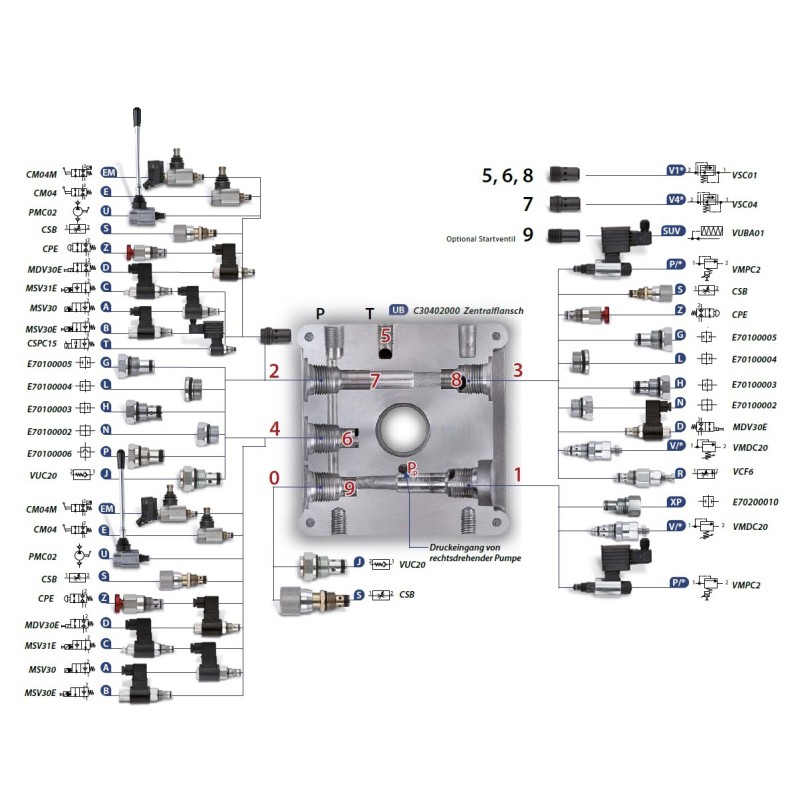 Komponenten Übersicht für den Zentralflansch UB Hydraulic Master