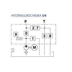 Komponenten Übersicht für den Zentralflansch U4B Hydraulic Master