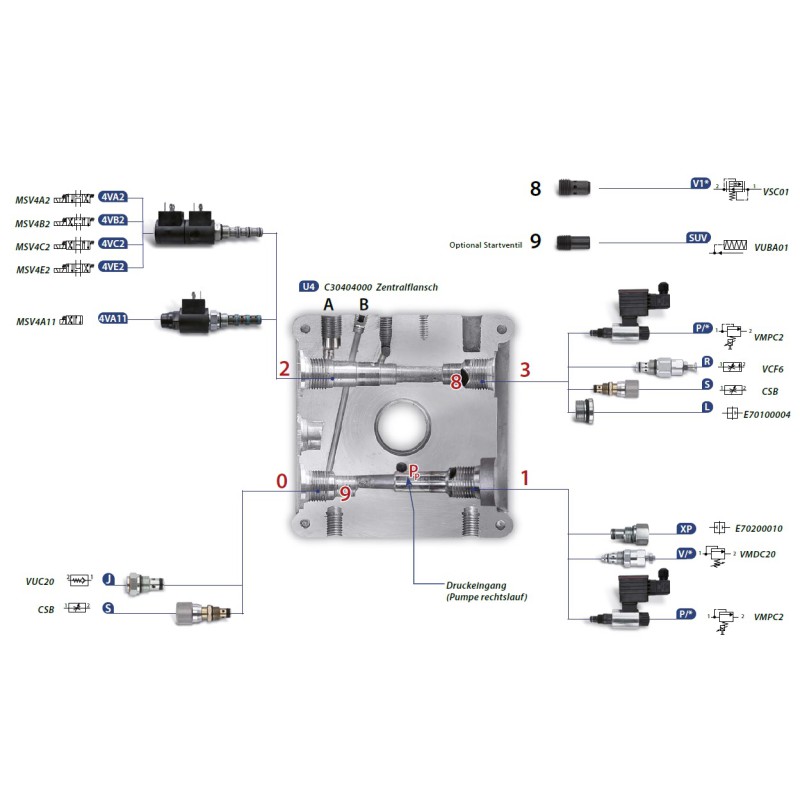 Komponenten Übersicht für den Zentralflansch U4B Hydraulic Master